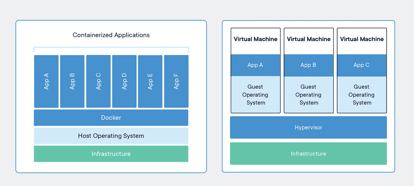 Container-VM-Comparison.png